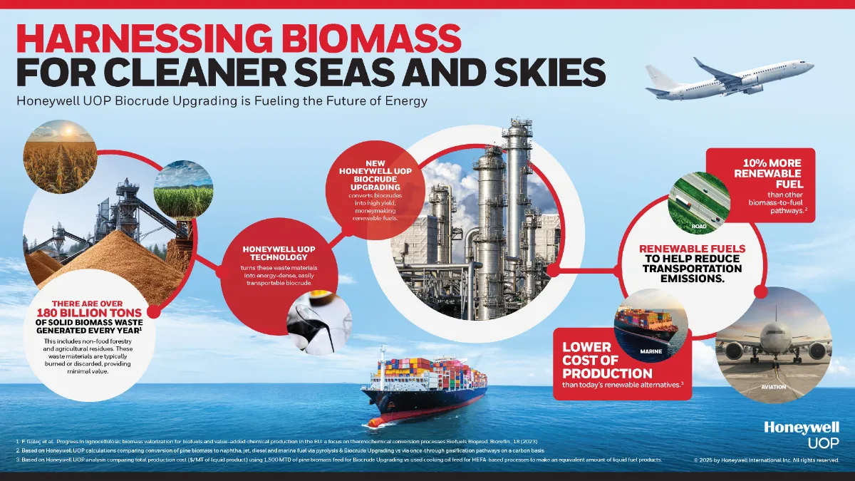 Honeywell introduces new, innovative technology that produces low-cost, high quality renewable fuels from biomass